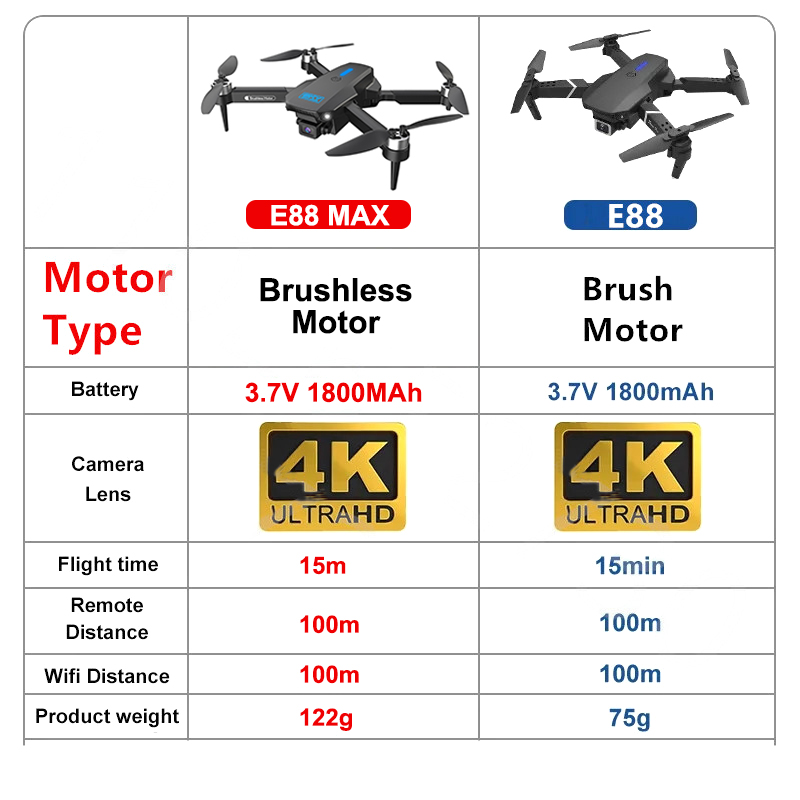 E88 MAX Pro Drone con cámara H - Eachine Drone E58 reseña y precio